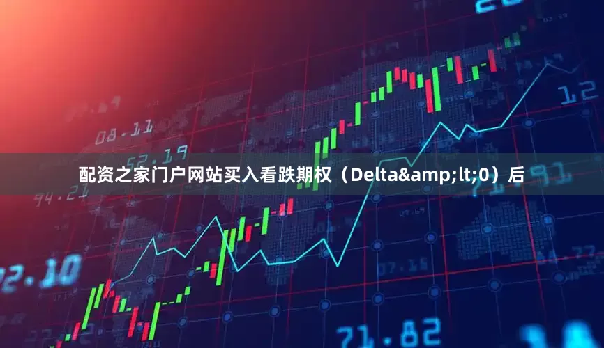 配资之家门户网站买入看跌期权（Delta&lt;0）后